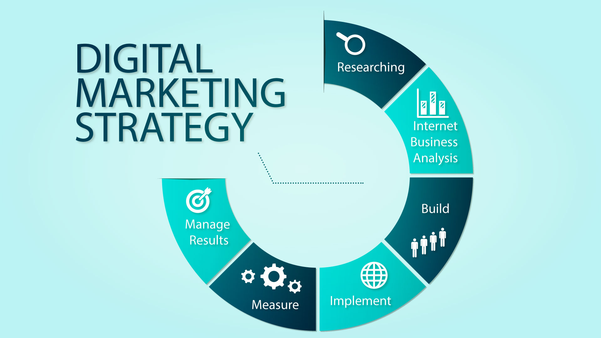 Why Having Digital Marketing Strategy Is Important For Business EMU Wiki